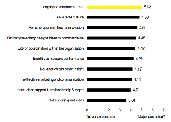 Innovation leaders Vs laggers; business performance ratings