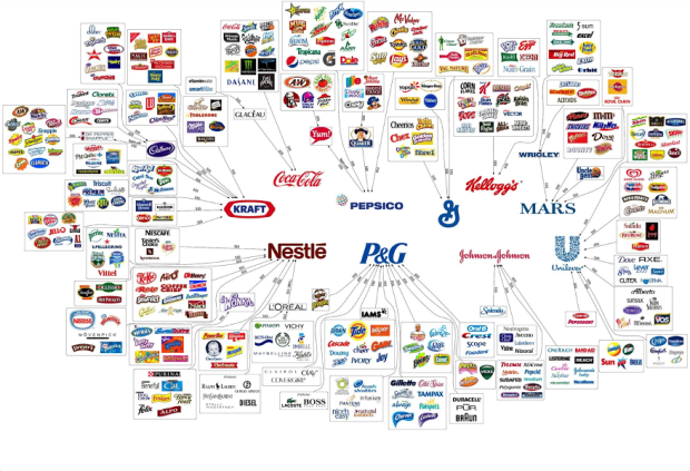 worlds most famous brands